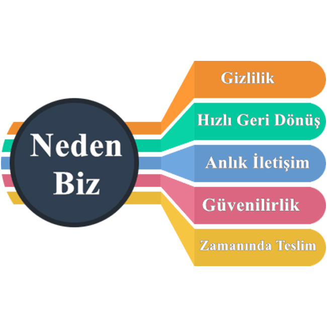 neden-biz-11